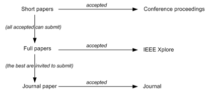 publishing schema